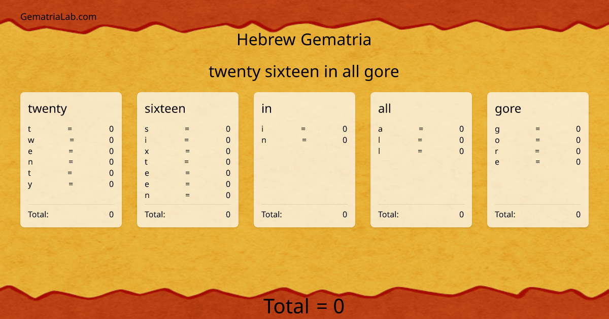 twenty sixteen in all gore in hebrew Gematria